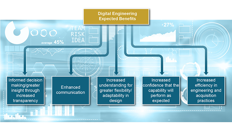 Digital-Engineering-Expected-Benefits