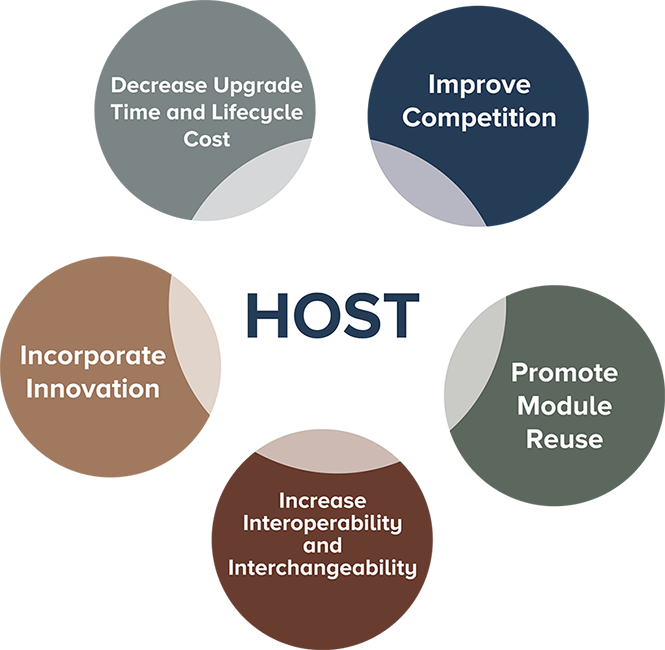 The-5-Key-Goals-Of-Host