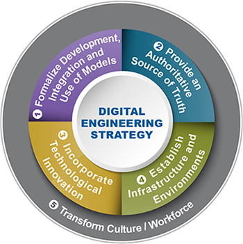 The-Move-to-Digital-Engineering