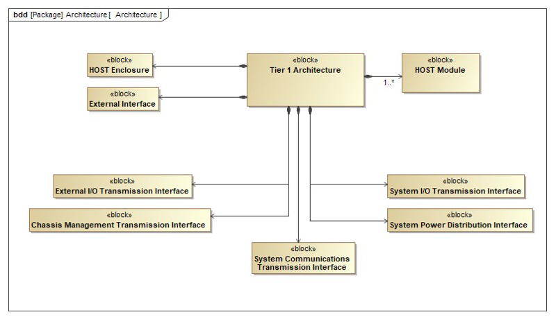Picture-of-Model-Based-Systems-Engineering (MBSE)