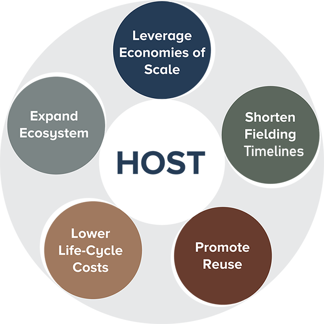 Picture-Explaining-What-is-HOST
